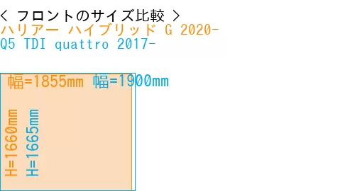 #ハリアー ハイブリッド G 2020- + Q5 TDI quattro 2017-
